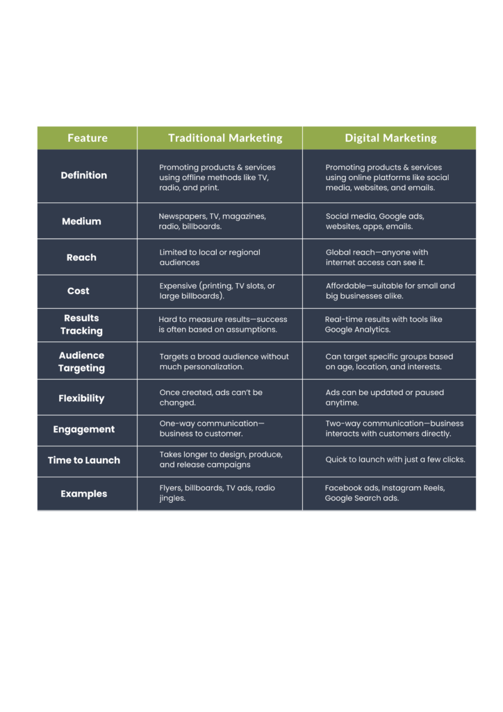 Digital Marketing vs. Traditional Marketing